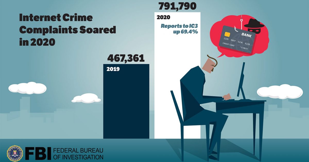 The latest FBI Internet Crime Report reveals an explosion of cybercrime